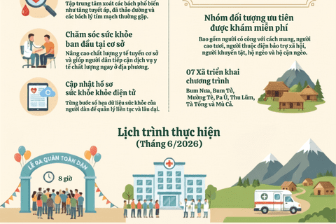 BỆNH VIỆN ĐA KHOA MƯỜNG TÈ TRIỂN KHAI KHÁM SỨC KHỎE ĐỊNH KỲ, KHÁM SÀNG LỌC MIỄN PHÍ CHO NGƯỜI DÂN ĐỢT I NĂM 2026