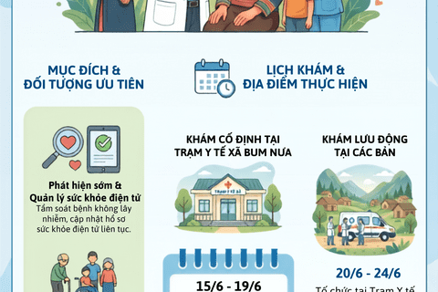 XÃ BUM NƯA TỔ CHỨC KHÁM SỨC KHỎE ĐỊNH KỲ, KHÁM SÀNG LỌC MIỄN PHÍ CHO NGƯỜI DÂN ĐỢT I NĂM 2026