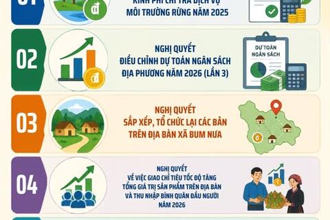HĐND xã Bum Nưa thông qua 05 Nghị quyết quan trọng tại kỳ họp thứ 4 - kỳ họp thường lệ giữa năm