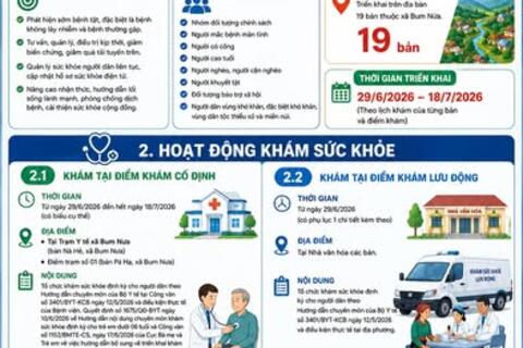 Kế hoạch khám định kỳ, khám sàng lọc miễn phí đợt II năm 2026 xã Bum Nưa